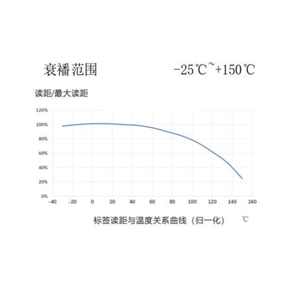 UHF RFID 电力特种测温标签