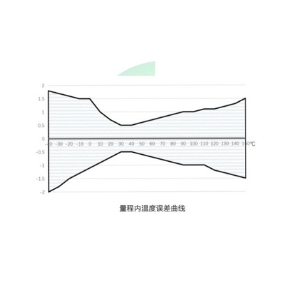 UHF RFID 电力特种测温标签