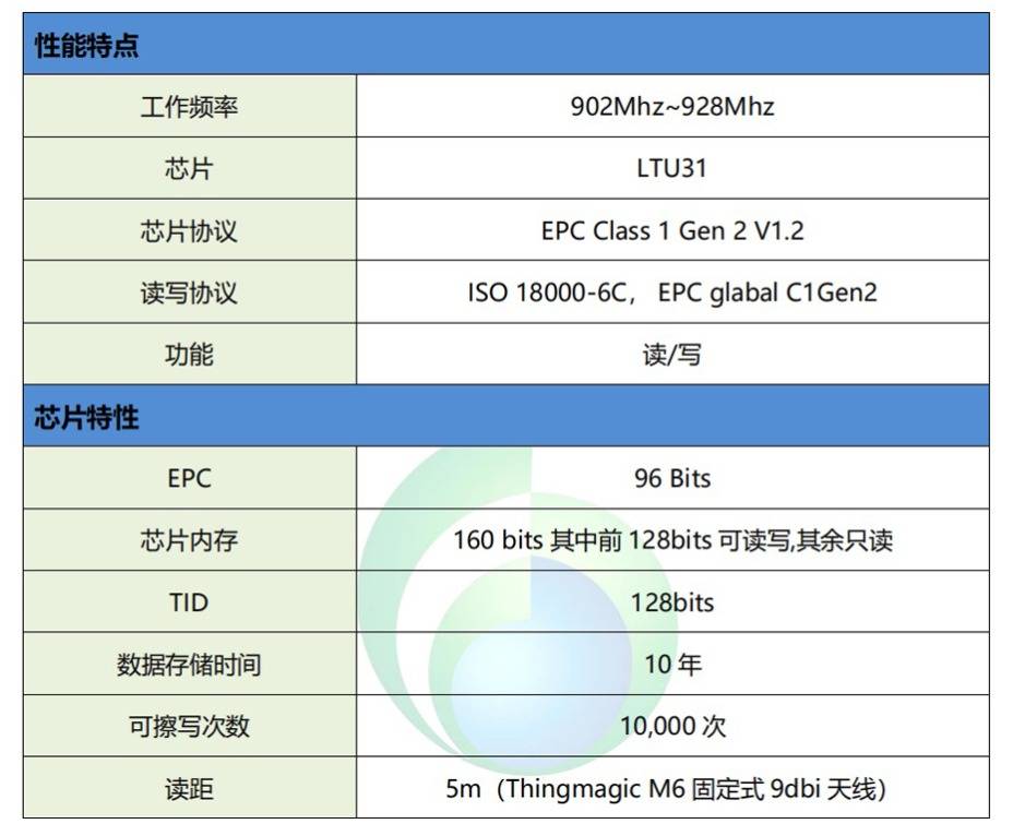 UHF RFID 电力特种测温标签