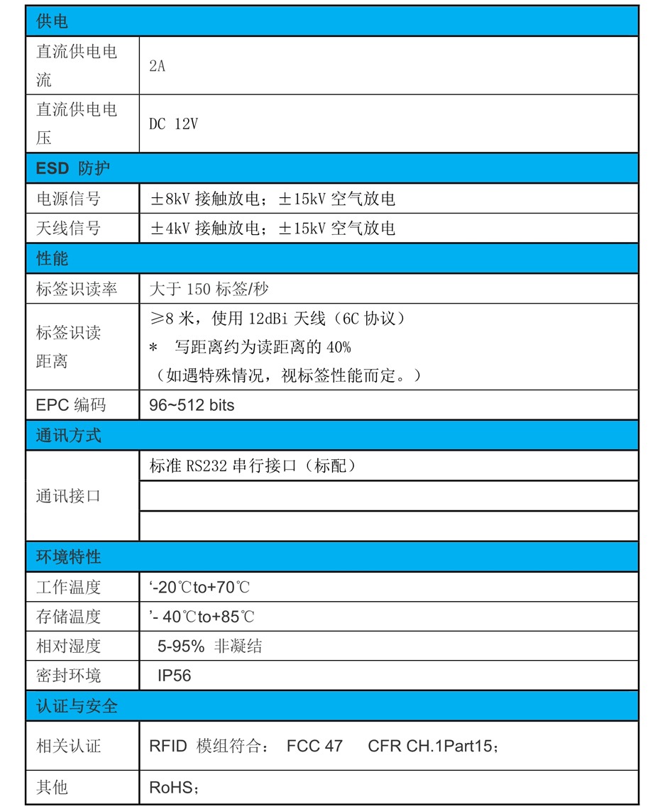 单通道RFID固定式读写器