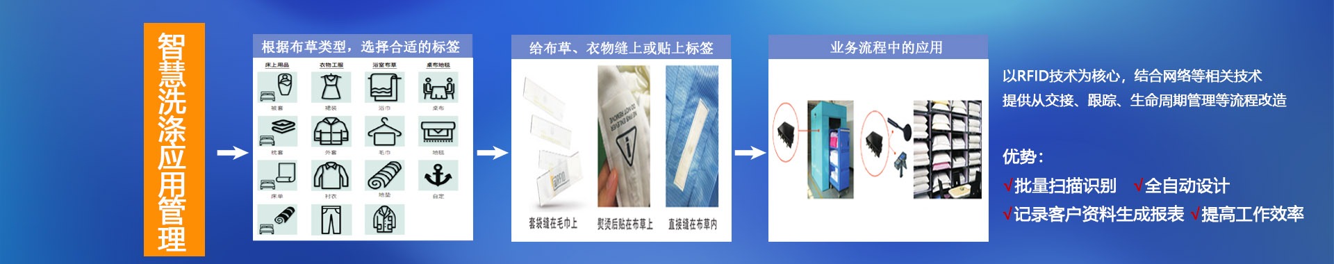 RFID智慧仓储,制造,档案,智慧洗涤解决方案提供商-深圳大发购彩大厅～welcome