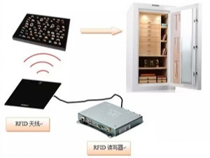 RFID珠宝盘点