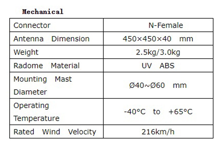 UHF RFID平板天线