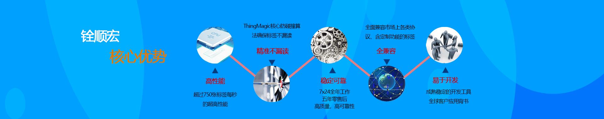 RFID射频识别技术,RFID性能,RFID距离,大发购彩大厅～welcome科技