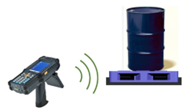 RFID危险废物管理解决方案