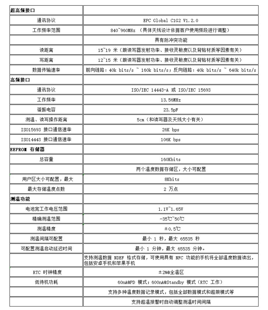 RFID温度传感器标签,RFID温度标签,有源RFID标签