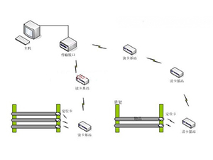 rfid库存物品声光定位标签