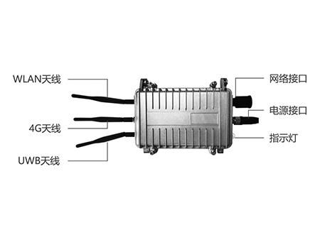 UWB室外定位基站