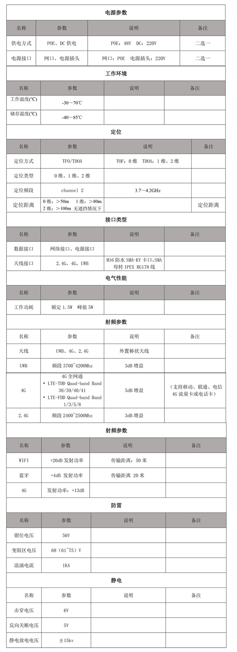 UWB室外定位基站参数