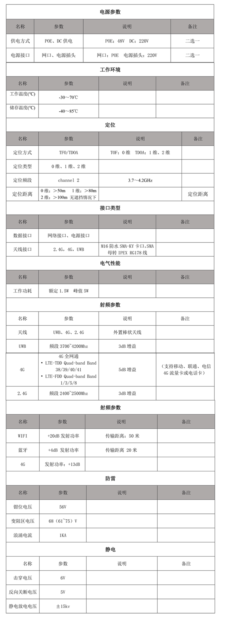 UWB室外定位基站参数