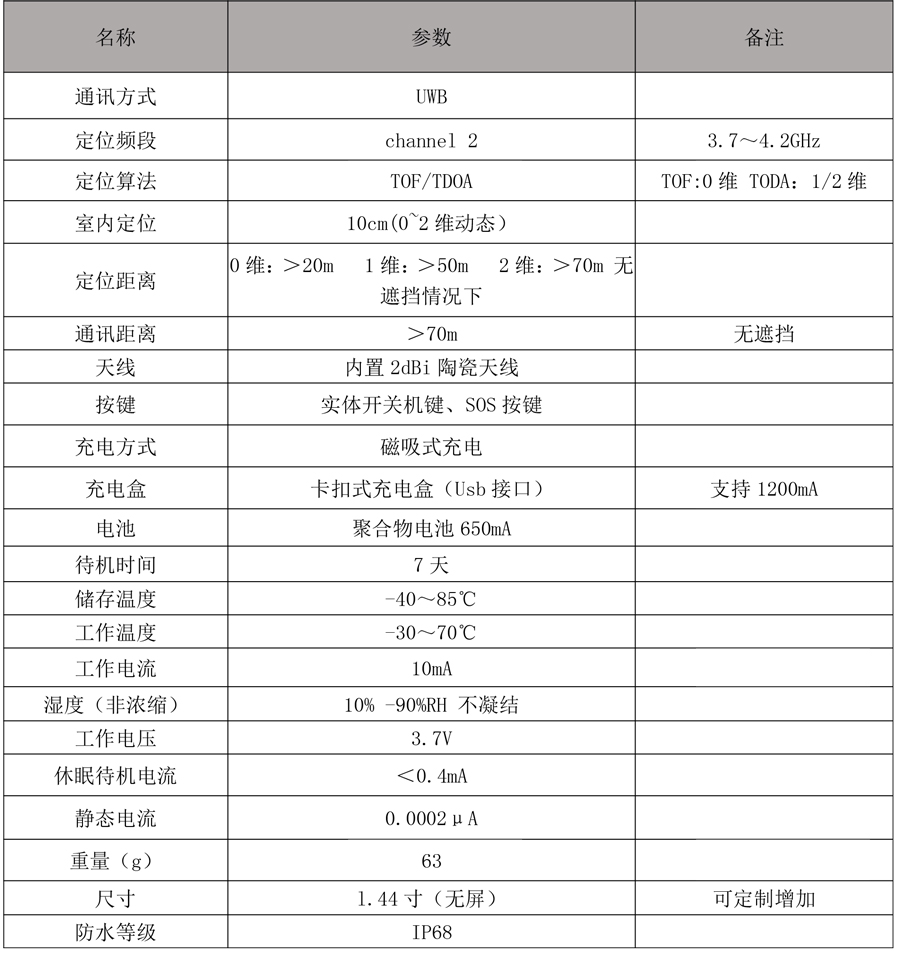 UWB手环定位标签参数