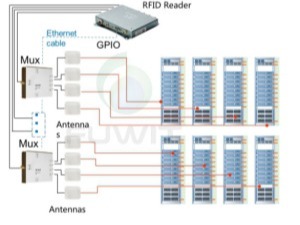 RFID固定资产管理解决方案
