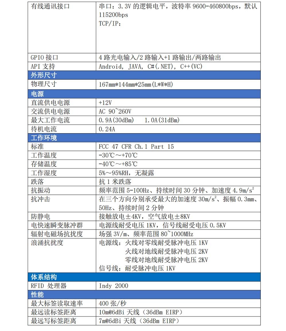 RFID多通道读写器
