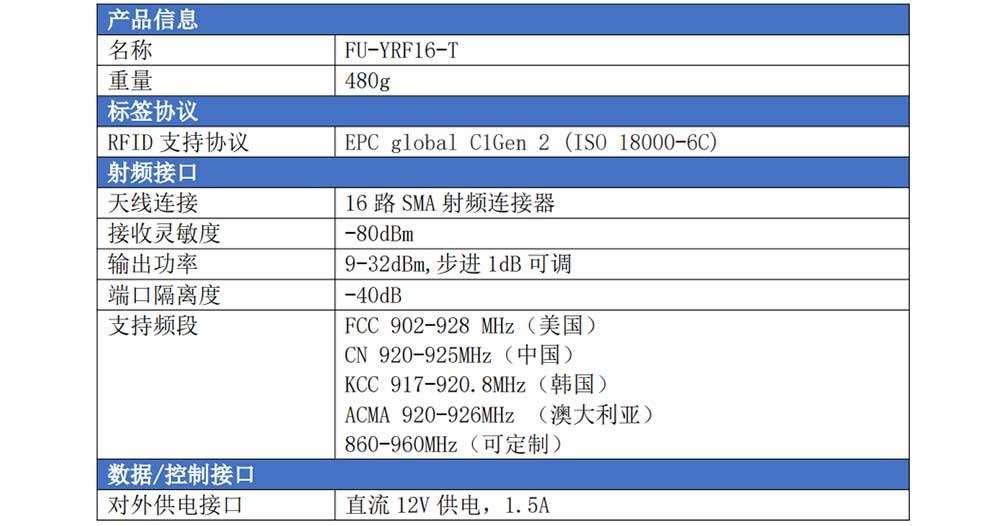 RFID多通道读写器