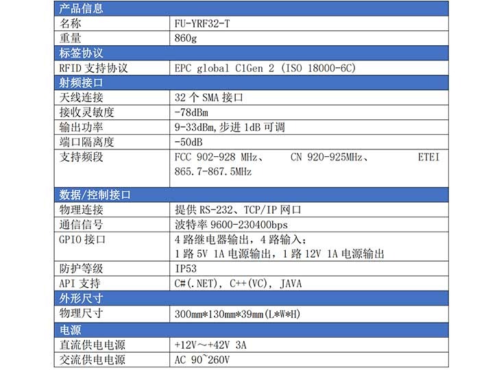 RFID多通道读写器
