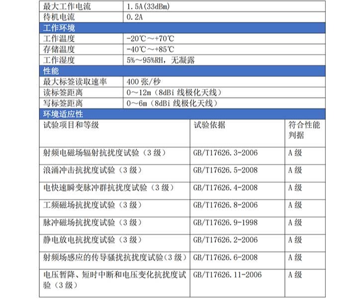 RFID多通道读写器