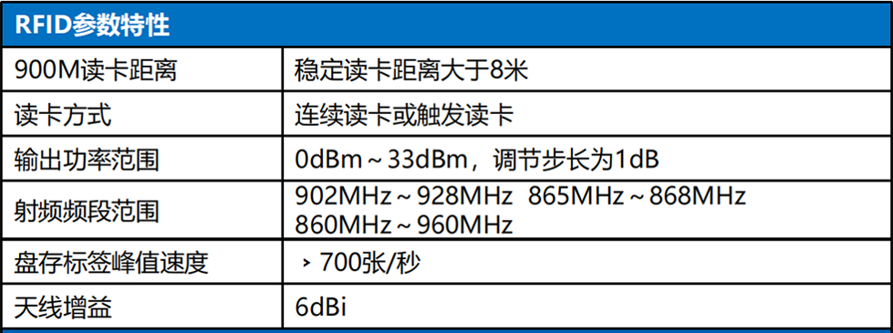 RFID一体式读写器