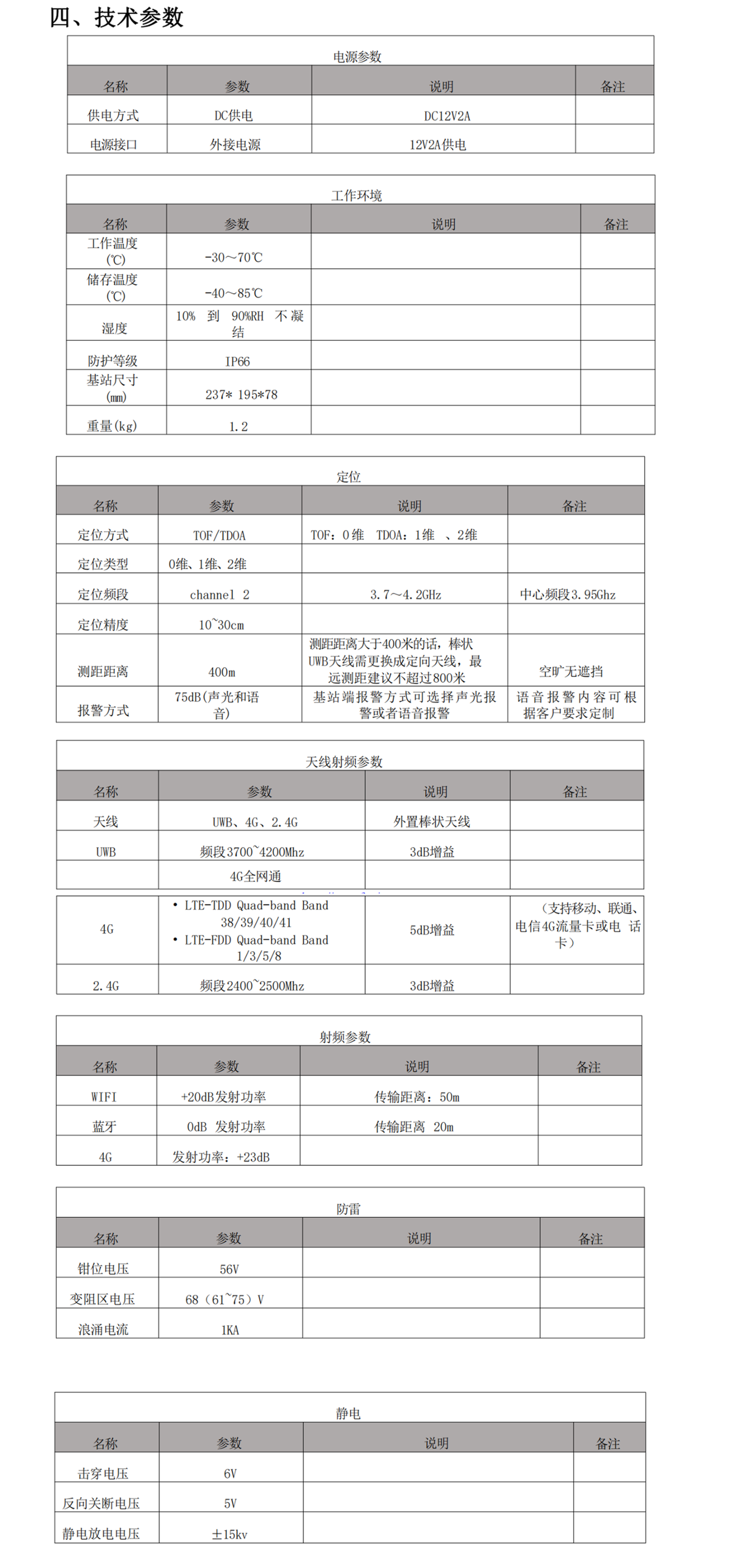 UWB接近预警基站