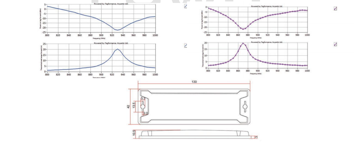 远距离抗金属RFID标签