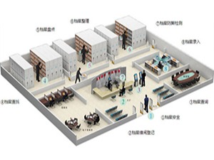 超高频RFID(LED)声光标签