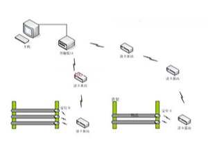 超高频RFID(LED)声光标签