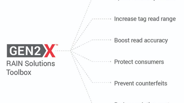 CEO&nbsp;Letter:&nbsp;Unlocking&nbsp;Enterprise&nbsp;Use&nbsp;Cases&nbsp;with&nbsp;Gen2X