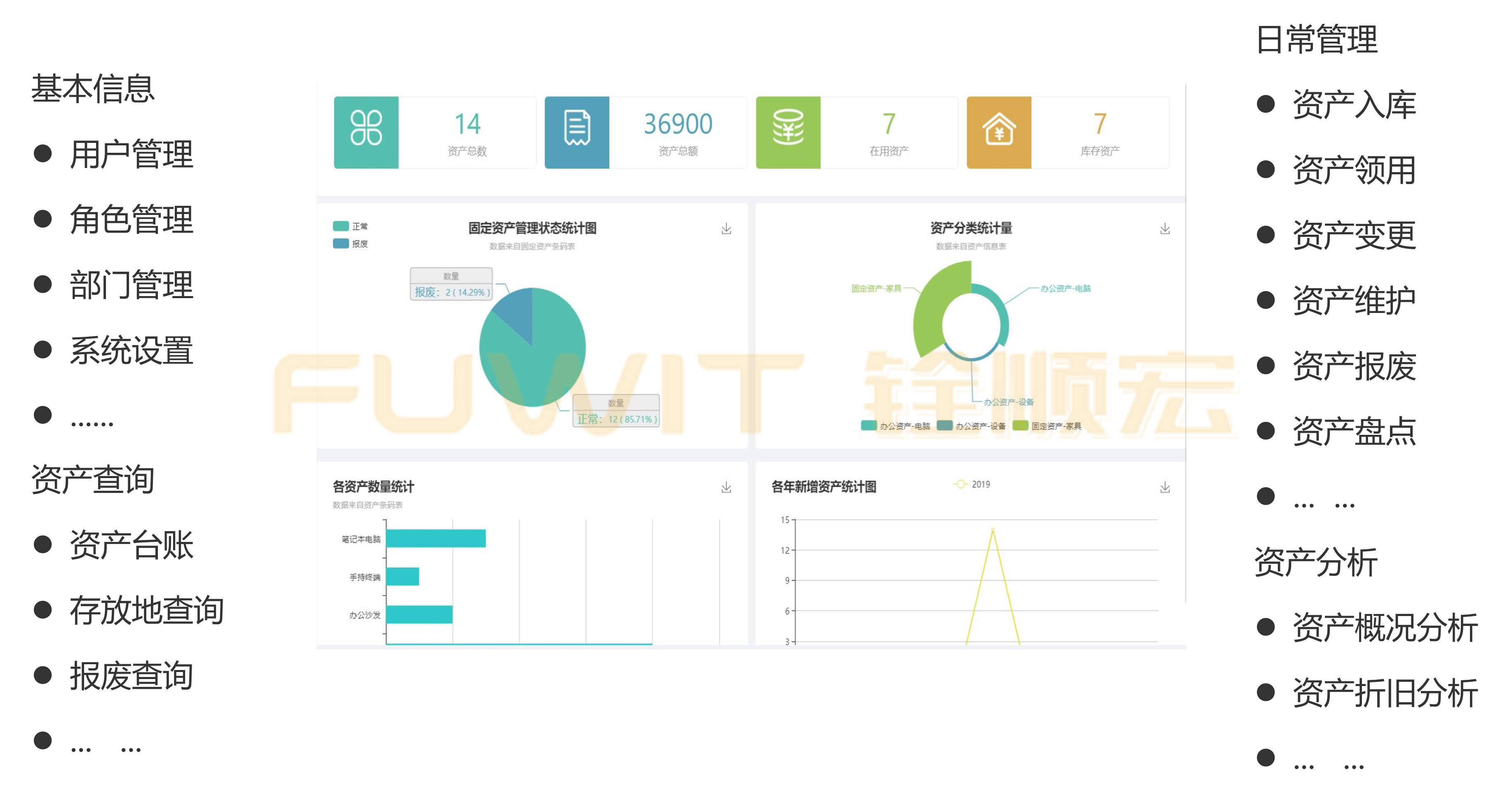 RFID固定资产管理应用