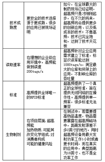 RFID如何有效测量升高物品的温度