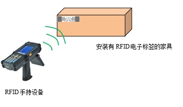 rfid生产管理,rfid手持机,rfid货品标签读取