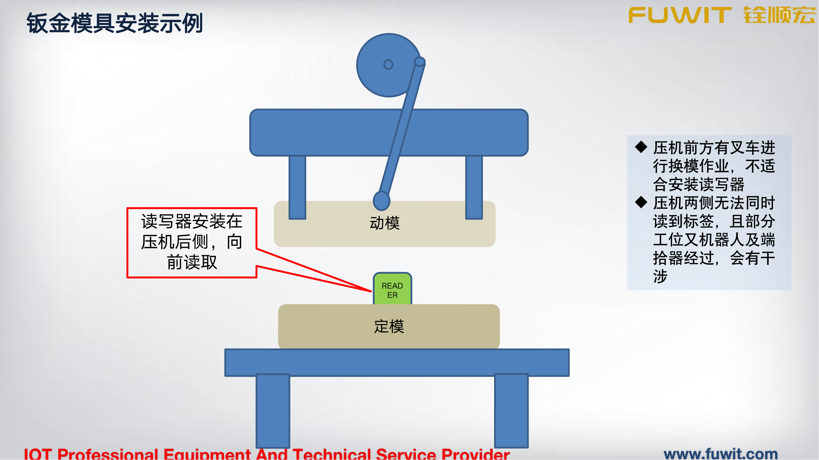 RFID模具资产管理方案
