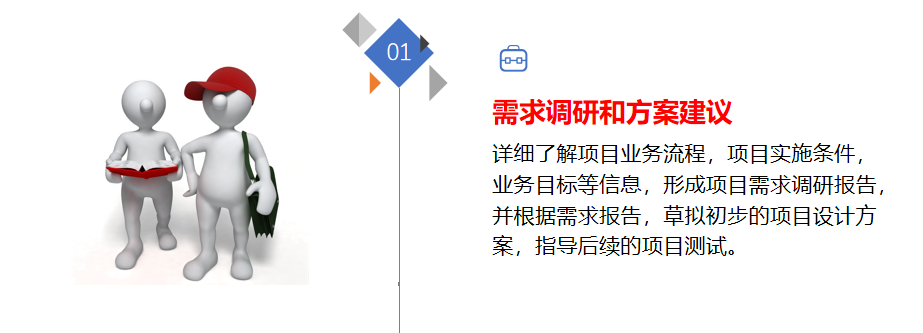 大发购彩大厅～welcomeRFID技术服务优势1