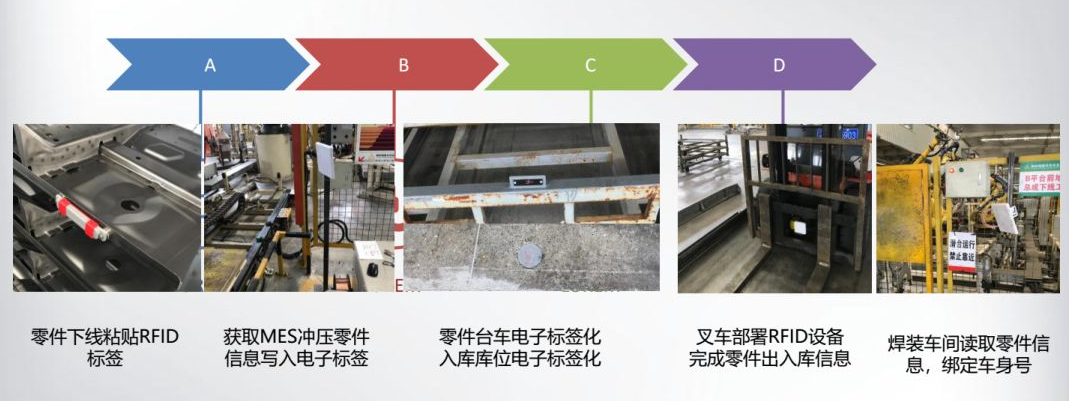 RFID车间管理-RFID车间追溯-RFID零部件跟踪管理-RFID技术