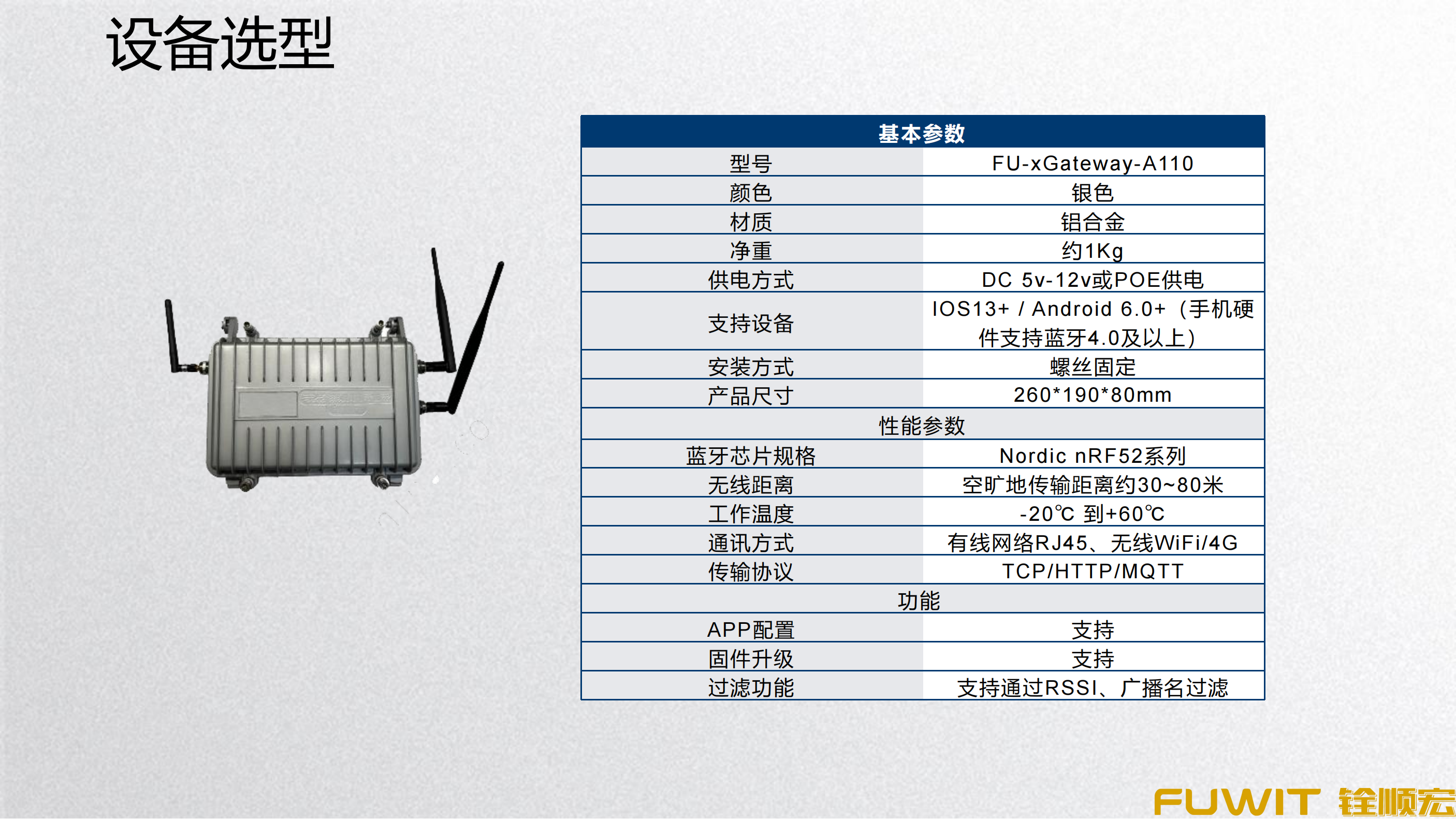 蓝牙工牌人员管理方案