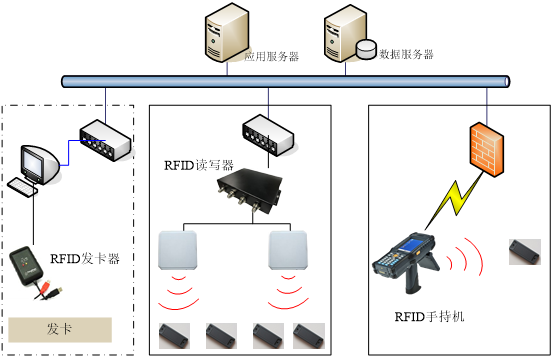RFID展品实物管理RFID博物馆信息化管理-RFID可视化管理-RFID大发购彩大厅～welcome