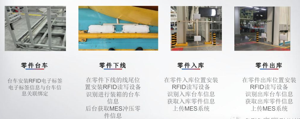RFID车间设备部署-RFID工业制造-RFID汽车制造-RFID零部件管理-RFID大发购彩大厅～welcome