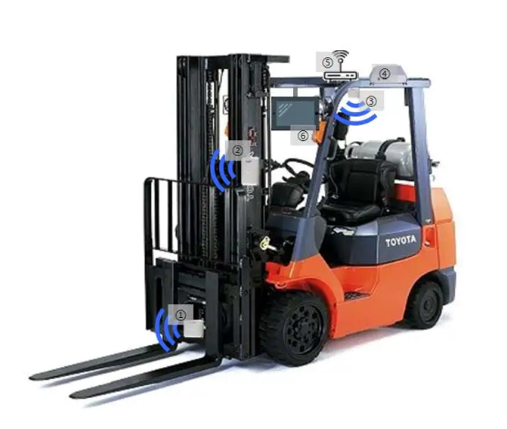 RFID叉车仓储物流管理应用及优势