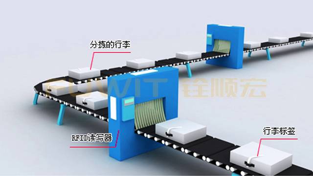 RFID行李自动分拣系统,RFID分拣管理,RFID分拣解决方案