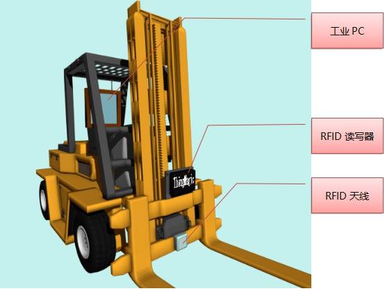 RFID智能叉车