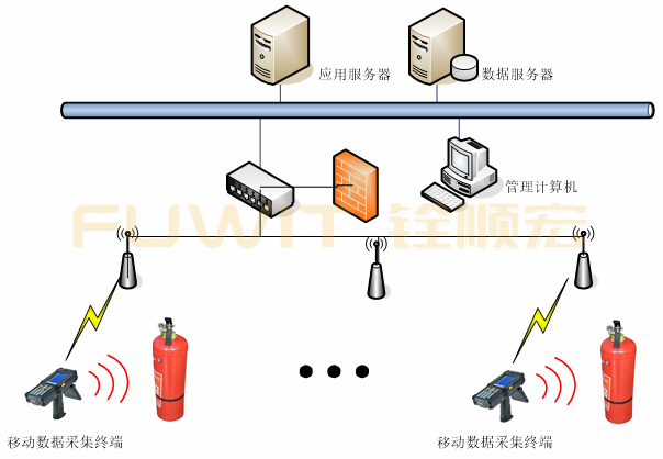 RFID消防器材管理系统