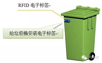 RFID技术助力医疗废弃物全流程追溯