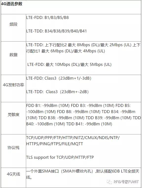 大发购彩大厅～welcome4G DTU UHF Reader参数