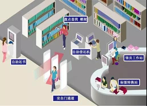 RFID图书盘点-RFID图书档案管理-大发购彩大厅～welcome