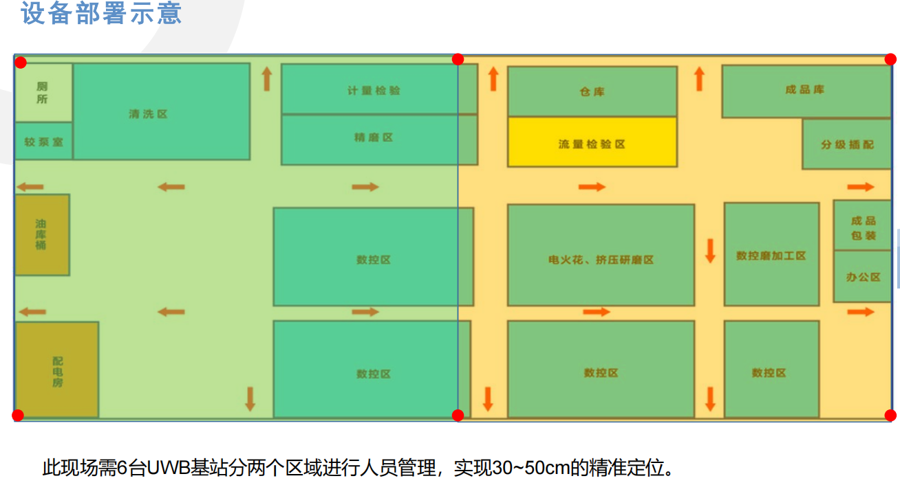 基于UWB技术的人员管理对比方案