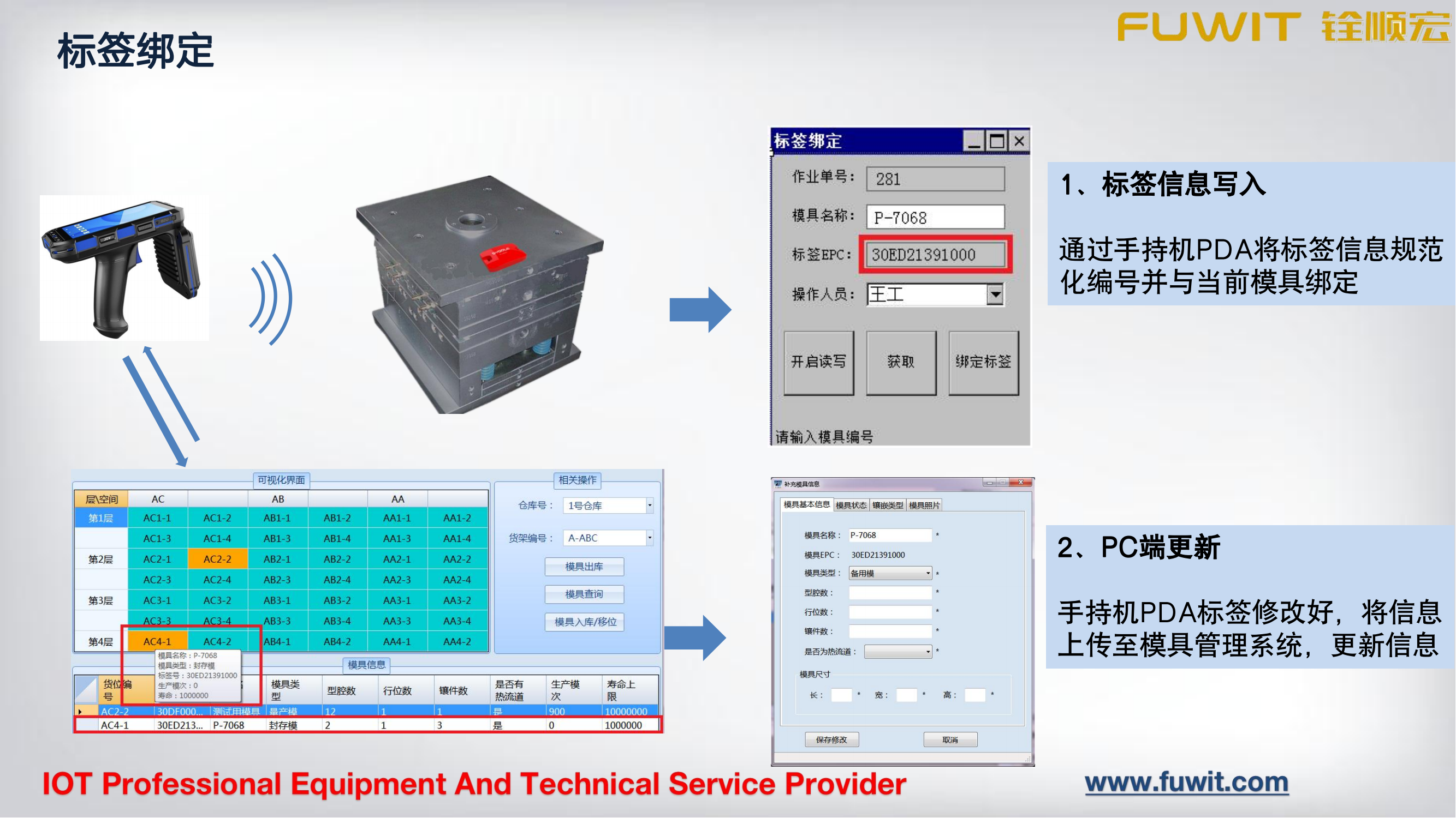 RFID模具资产管理方案