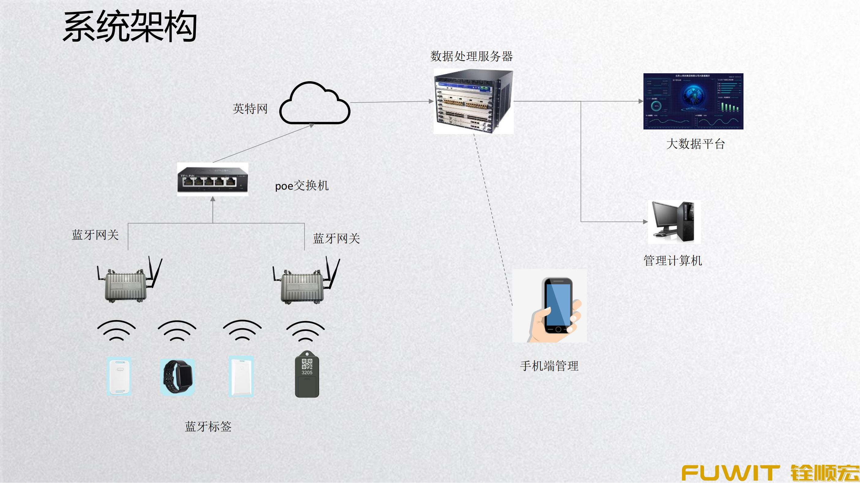 船舶维修人员定位