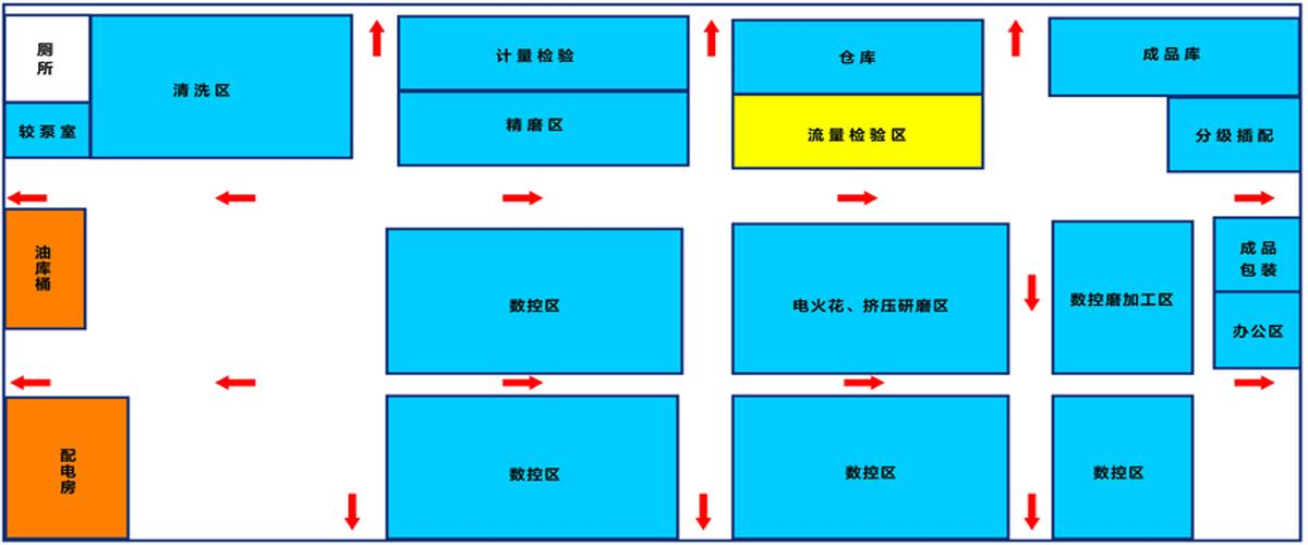 uwb定位设备部署