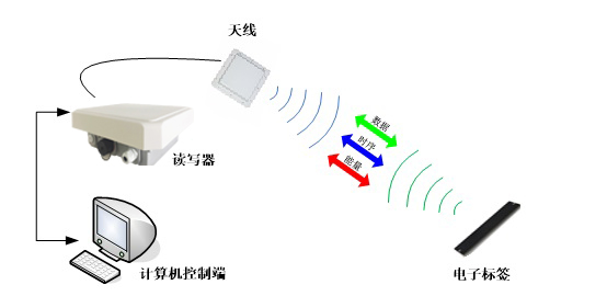 RFID档案管理-RFID图书馆管理-大发购彩大厅～welcome