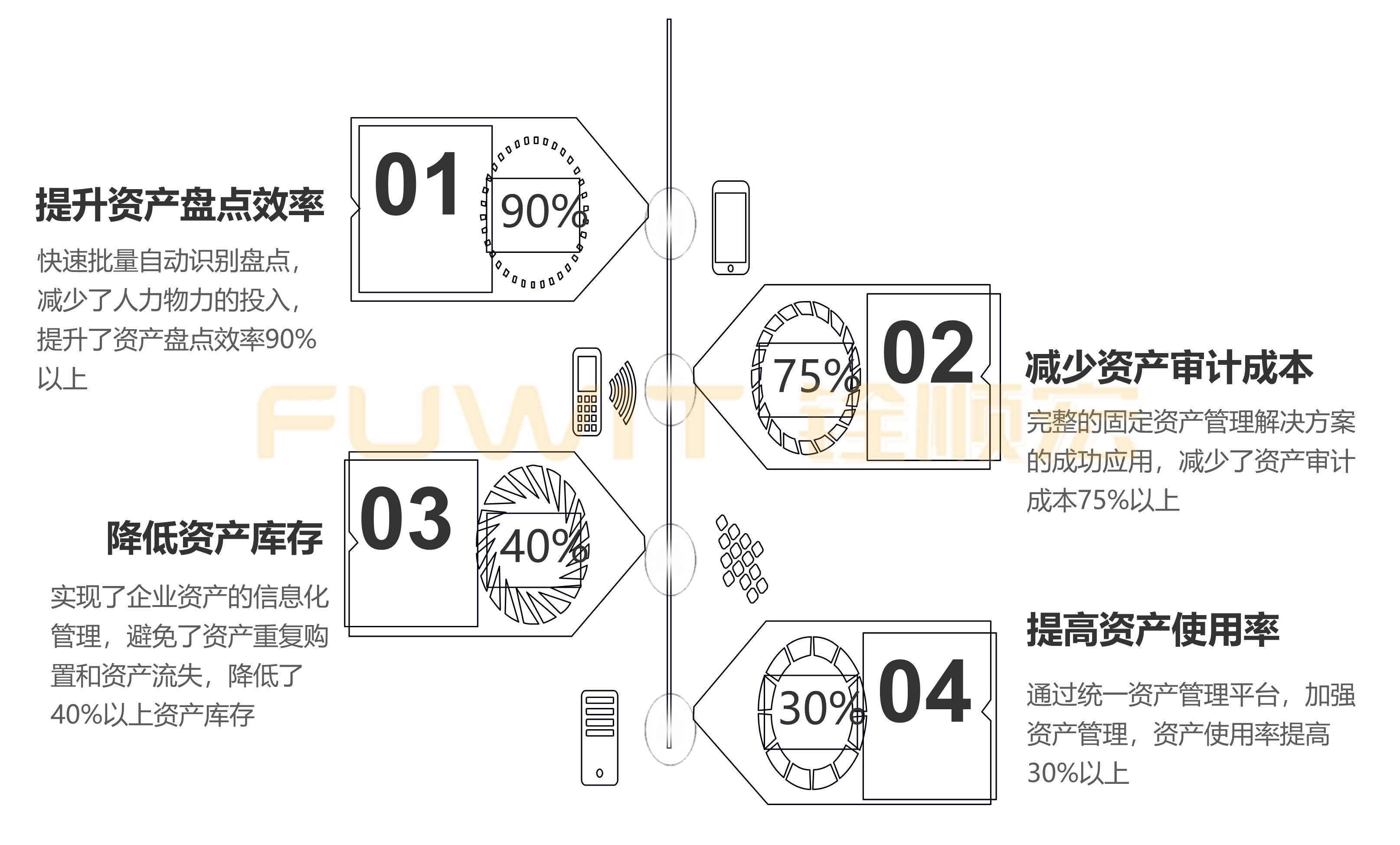 RFID固定资产管理应用
