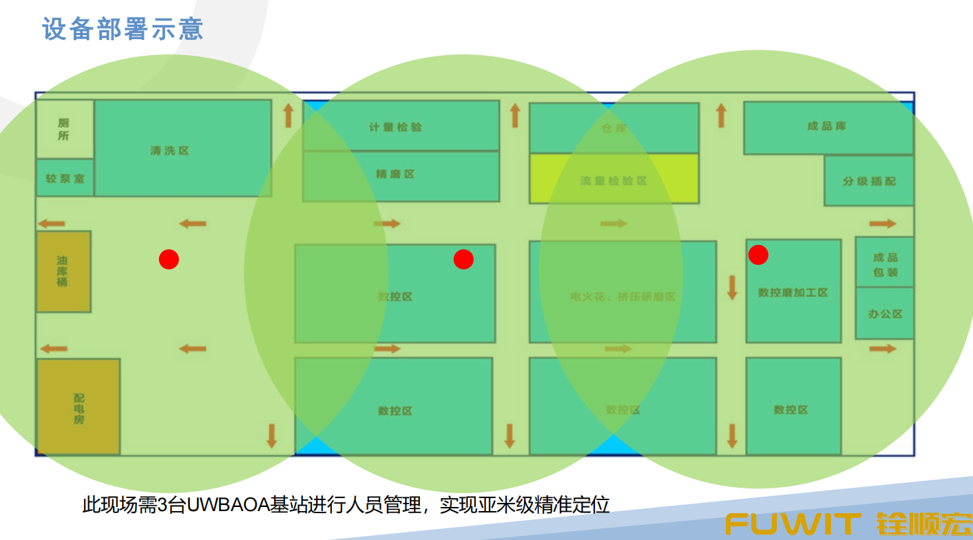 基于UWB技术的人员管理对比方案